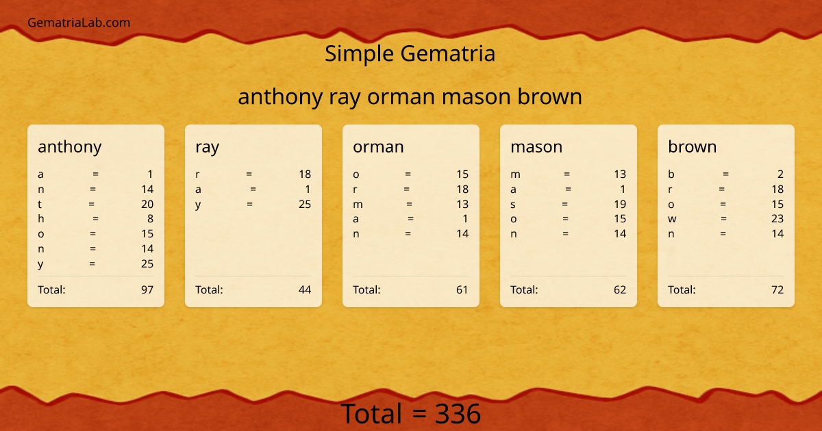 anthony ray orman mason brown in simple Gematria